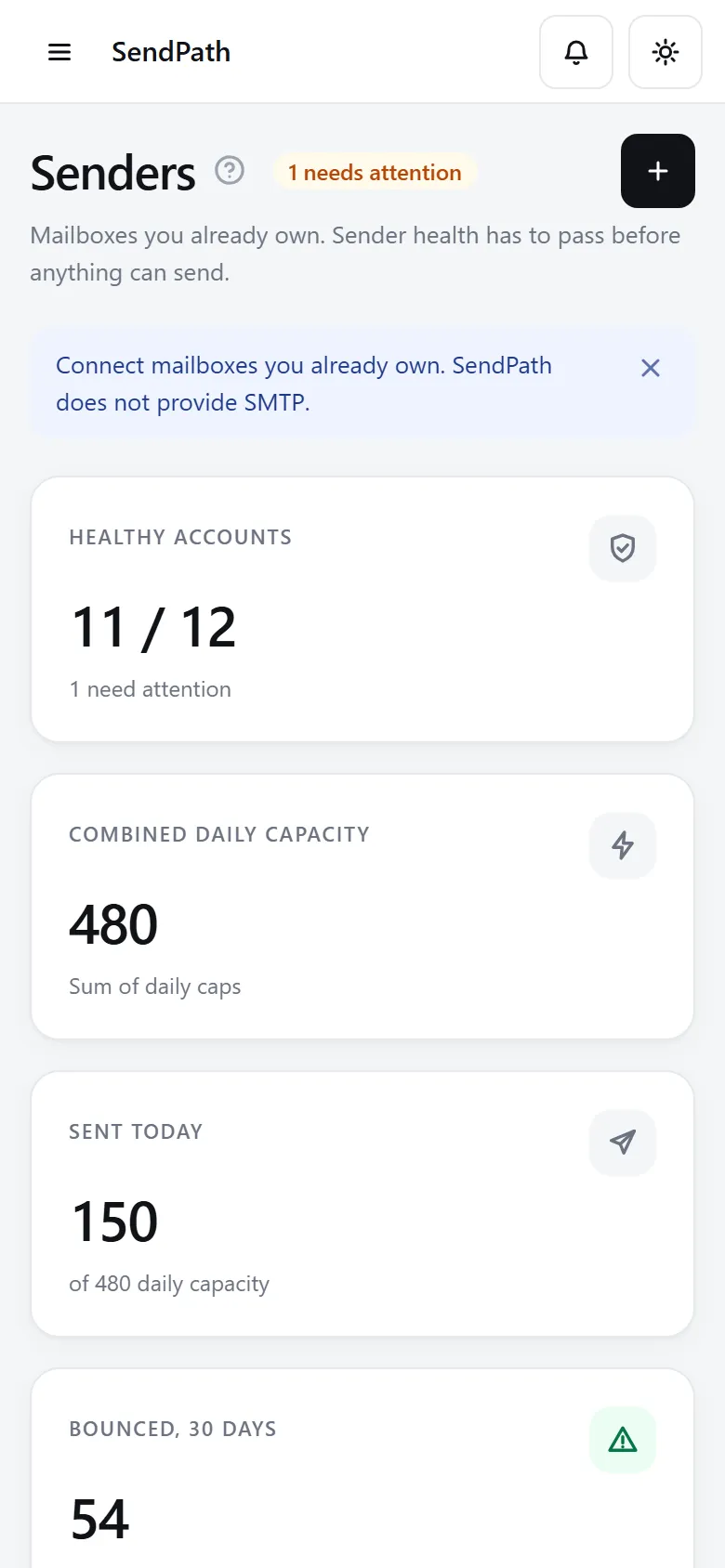 The Senders page: health cards, the Google Workspace connection and domain health, with Connect sender at the top right.